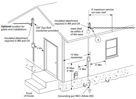 electricity meter box requirements wa|washington state electricity regulations.